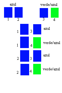 tabla-verde-portador-azul-azul (52K)