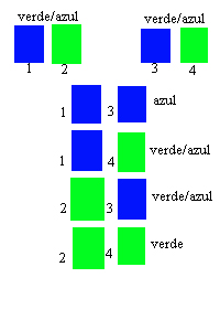 tabla-verde-portador-azul-verde-portador-azul (52K)